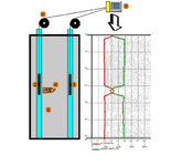 Ultrasonic Cross-hole Pile Testing system(2channels)