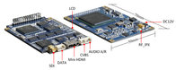 SDI/CVBS/HDMI long range low latency cofdm video/audio transmitter & receiver  module