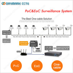 China Coaxial cable transmission 8 Channel PoC EoC ip cctv system supplier