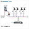No cable need high definition 720p PLC IP camera security system supplier