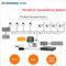 Coaxial cable transmission 8 Channel PoC EoC ip cctv system supplier