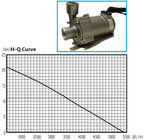 300W High Pressure Electric Water Pump , Electric Water Transfer Pump For Electric Tractors