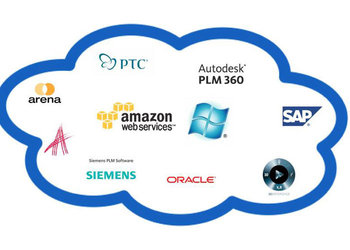 Erp Software Cloud Ltd.