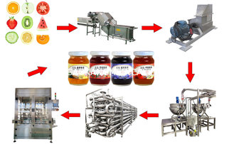 China Automatic Industrial Fruit Jam Processing Machinery Equipment Production Line Plant Making Machine supplier
