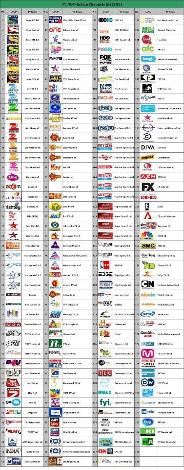 182 Channels India Android IPTV APPs Programs Package / TV Channels Android App