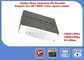 H.265 / 264 HDMI HD Video Encoder Three Streaming Output And Cloud Push supplier