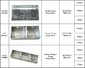 China Electrical metal box supplier