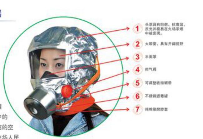 Safety Protection  Filter type fire fighting self rescue breathing apparatus 