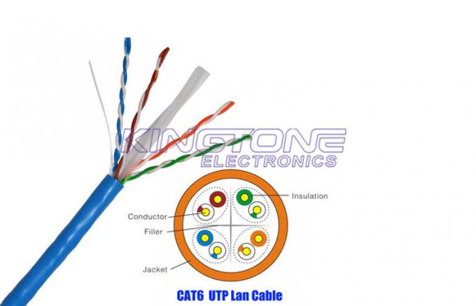 UTP CAT6 CMR Rated PVC Network Cable 4 Pairs 23 AWG Solid Bare Copper