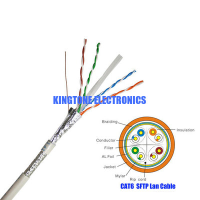 China SFTP CAT6 Network Cable 23 AWG , 550 MHz CAT6 Patch Cable With White PVC Jacket company