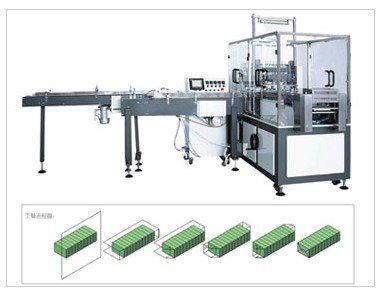 China Auto Feeding Box Drawing Facial Tissue Paper Packing Machine , PLC Control supplier