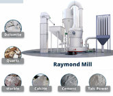 Limestone Raymond Mill 4R3216 Grinding Mill Pulverizer Powder Making Machine