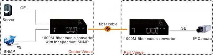 10/100/1000M Ethernet 2 Lan port Dual Fiber Media Converter