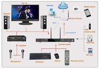 Android Home KTV Karaoke Player HD Machine,Download English Songs From cloud,support video with H.265