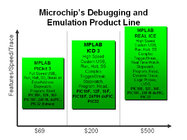 Original PIC DV164035 MPLAB ICD3 In-Circuit Debugger,MPLAB ICD3   ic programmer,IC WRITER