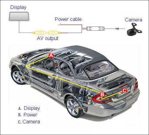 High Resolution Digital Rear View Camera For Cars / Caravans CE