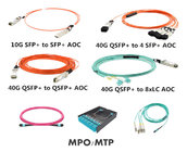 850nm/980nm/1060nm/1064nm/1310nm/1550nm/2000nm  Fiber Optic In-line Polarizer  fiber optic PM component