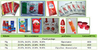 China professional supplier of sachet tomato paste, pouch tomato paste, tomato ketchup, tomato sauce