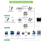 Medical O2+Air+VAC Alarm Panel for Hospital Medical Gas Pipeline System
