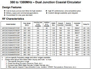 UHF RF Circulator 410 ~ 470MHz Dual Junction Coaxial Circulator