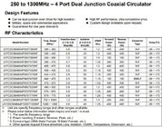 4 Ports Customized UHF RF Coaxial Circulator 450 ~ 520MHz Dual Junction Circulator