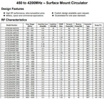 Customized Wideband SMT SMD RF Circulator 2700MHz to 3500MHz Surface Mount Circulator