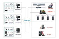 Network alarm system | GSM &amp; pstn industrial Security systems | retail and wholesale security