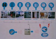 Telephone network alarms| security systems | Wireless & wired alarms | alarm systems | burglarproof