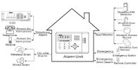 wireless home/commercial alarm system with infrared detector,magnetism switch,controller