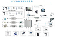 Windows Security Equipment PIR Intrusion detector DDP-988 Focus