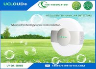 Integrated Wall Mounted Air Quality Monitor For Home Formaldehyde And Pm 2.5