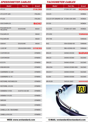 Motorcycle Speedometer Cable CD70 JH70 C100 GN5 EX5 CG125 CDI125 TITAN125 CG150-200