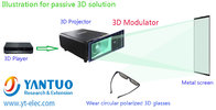 XPAND active shutter to YT-PS600 Passive 3D Polarization Modulator without remote control for all DLP 3D Projector