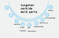 High demand for precision tungsten carbide mold parts production