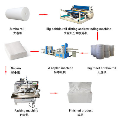 High Speed Automatic Napkin Tissue Paper Embossing Printing Folding Making Machine