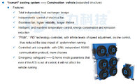 Hot Sale Oil Saving Auto Temperature Control System  for Construction Machinery Excavator with best price