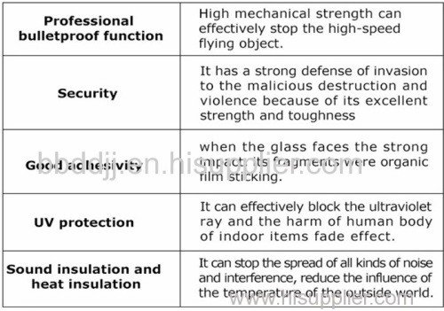 Bullet proof glass Bullet proof glass