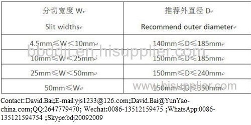 MPETZn AlH Metallized Film