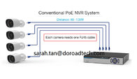 CCTV POC & EOC IP Cameras NVR Security System