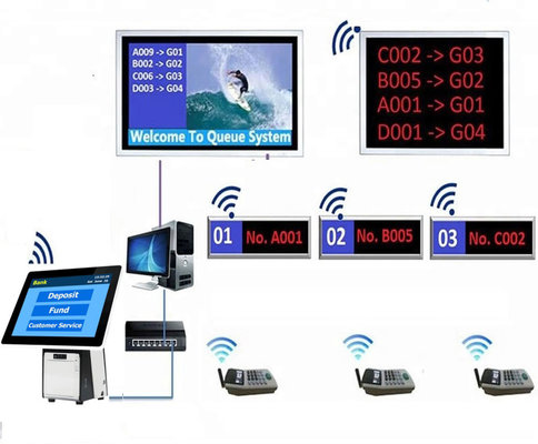 China 15.6 inch Table Desktop Arabic/English/French Wireless Queue Management System for Bank/Hospital/Clinic Service Center supplier