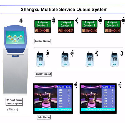 China Bank Service Counter Wireless LED/LCD display Token Number queuing management system supplier