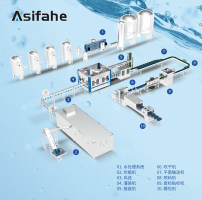 Newest Automatic Drinking Water Bottling Plant/ Equipment, Turnkey Project supplier