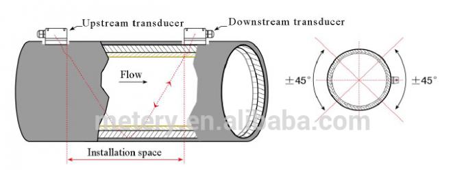 Portable ultrasonic flow meter MT100H from Metery tech.