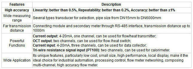 Ultrasonic flow module MT100FM series METERY