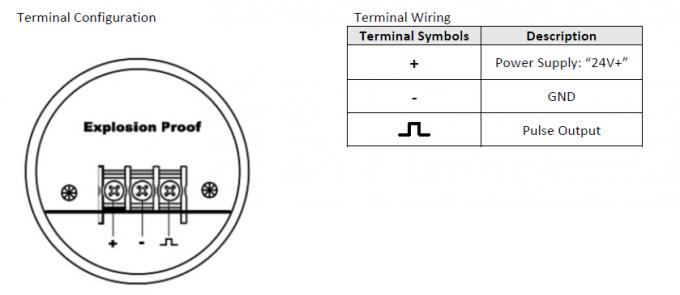 Liquid oil diesel turbine flow sensor MT100TB