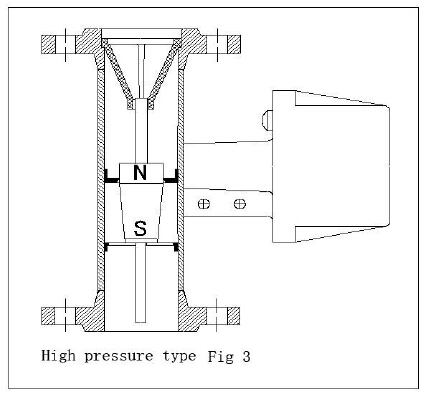 Metal tube flow meter flowmeter MT100VA series from Metery Tech.