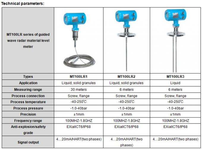 High frequency Radar level sensor MT100RL from METERY TECH. 4-20MA Flange or Thread