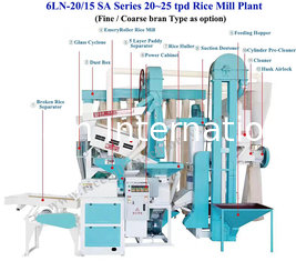 China Advanced design 500kg per hour rice mill and crusher combined machine with low price supplier