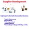Independent 3rd Party Shenzhen Sourcing Agent Help u to Purchase Quality Products finance support supplier
