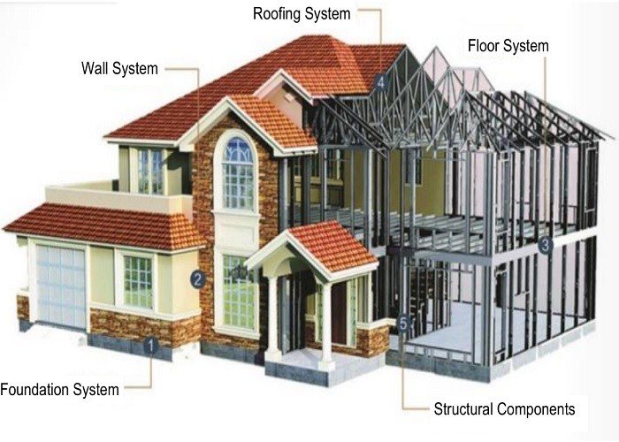 Easy Installation Steel Structure House, Recycled Steel Structure House supplier